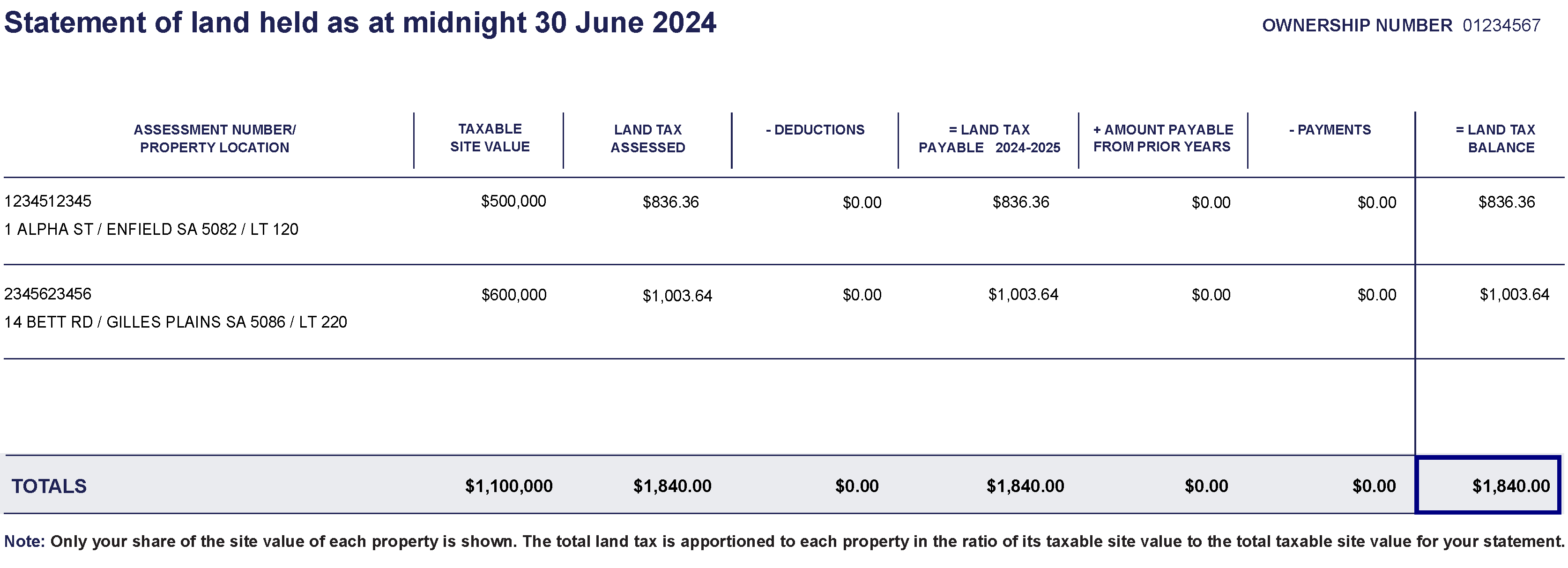Example Statement of land held showing two properties held in a joint ownership