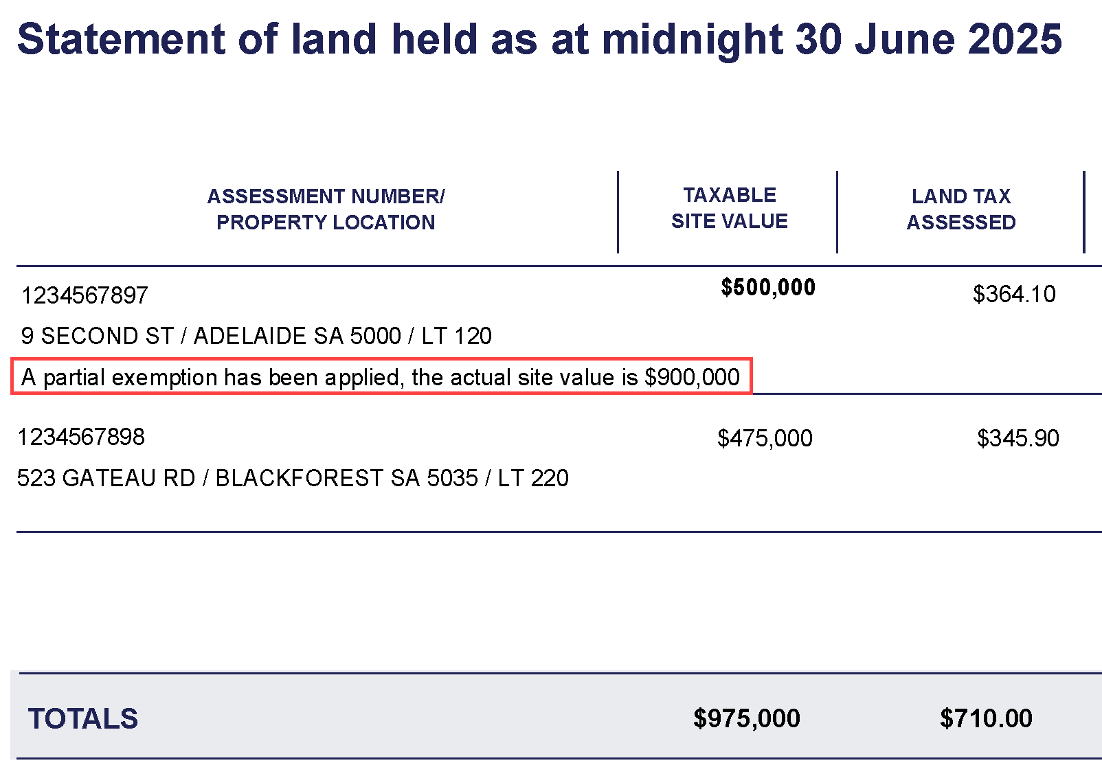 image showing partial PPR exemption in sample Land Tax Assessment