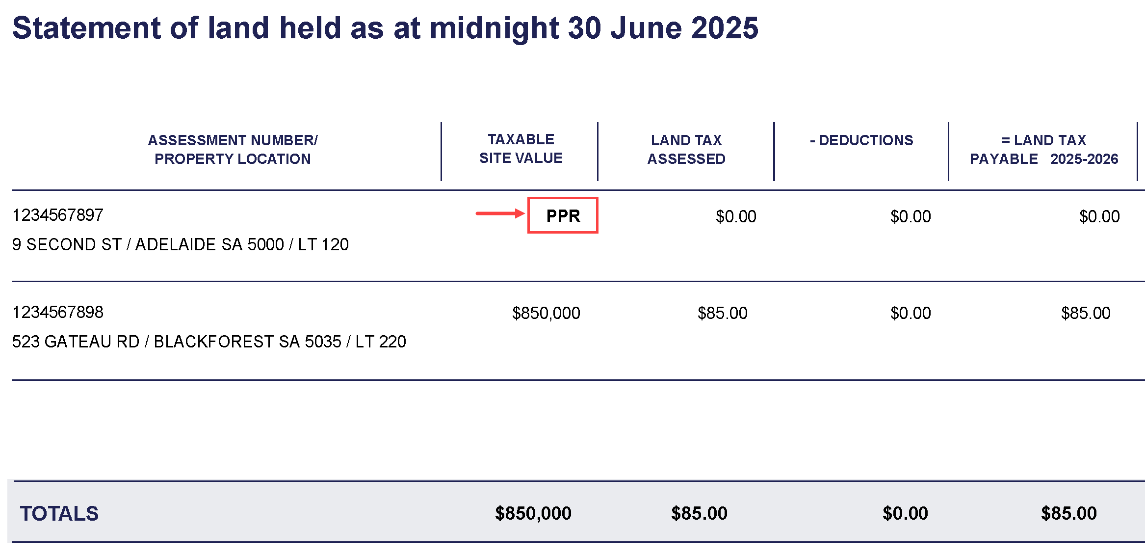 Sample image showing the PPR exemption code on the Land Tax Assessment