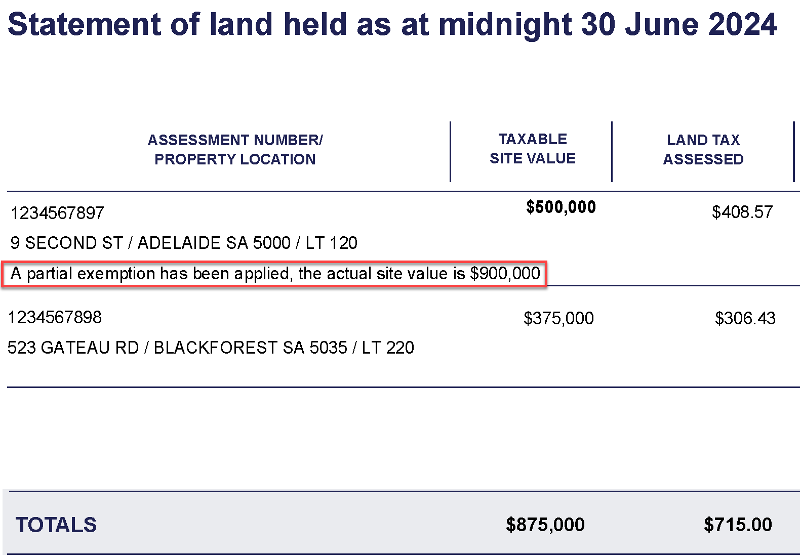 Red arrow pointing to the PPR code, principal place of residence exemption code, on a Statement of land held